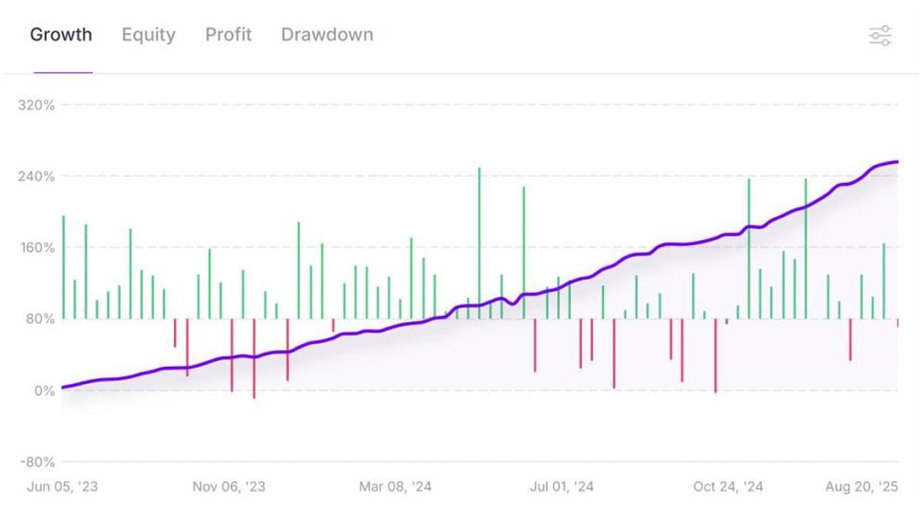 Bull Analysis Results